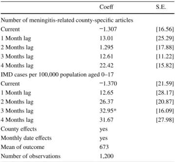 Table 6    Fixed effects models of uptake of vaccination against tick- tick-borne encephalitis