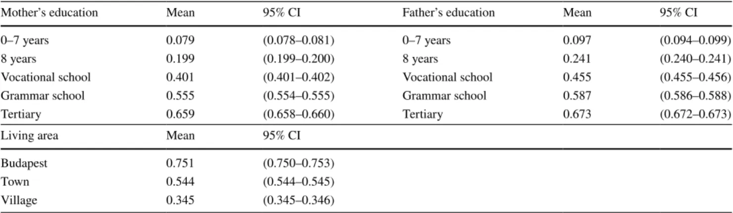 Table 2    Socio-economic differences in Men C vaccination rate at ages 0–2