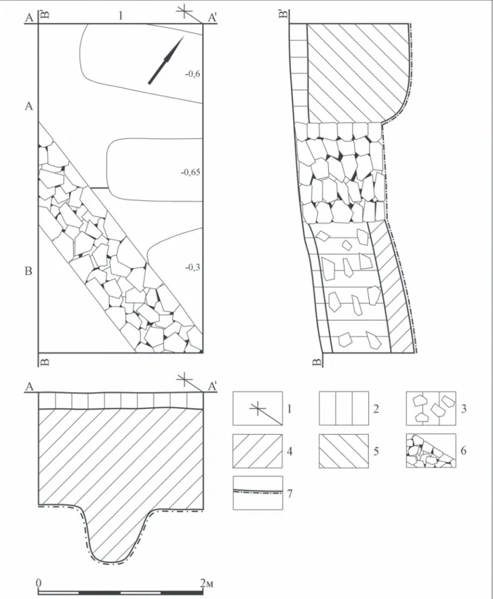 4. kép Ungvár-Gerény. A kutatóárok alaprajza a feltárt falmaradványokkal és üres sírokkal (Jelmagyarázat: 1: Fix- Fix-pont; 2: Felső réteg /szürke talaj/; 3: Szürke talajréteg kövekkel és vakolattal vegyítve; 4: Barna talajréteg 