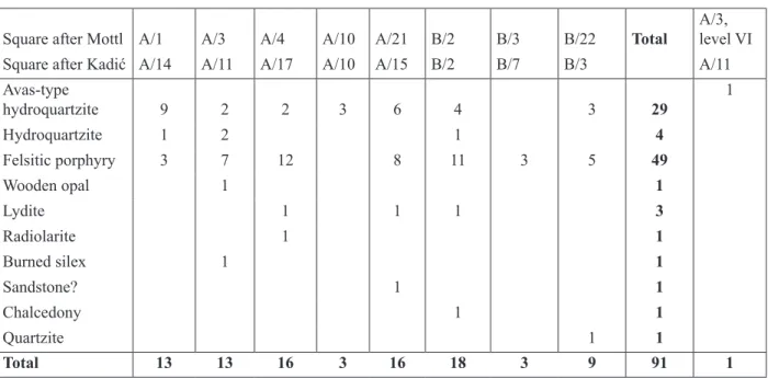 Table 4 Raw material distribution of the assemblage from the culture bearing layer 3/b  4