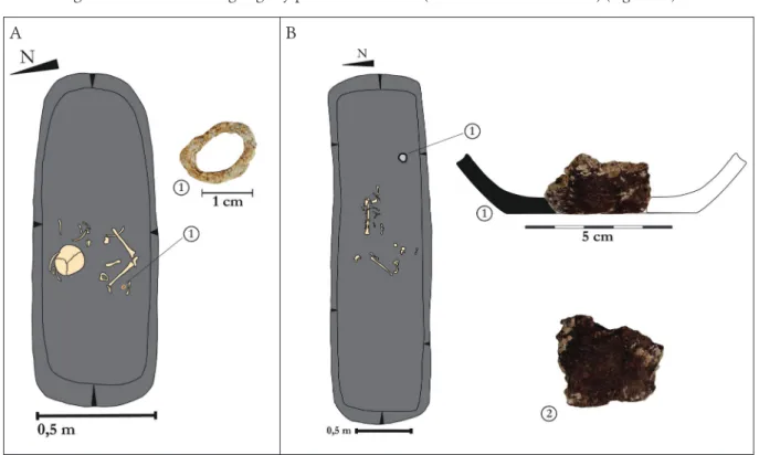 Fig. 6. A – Grave no. 3; B – Grave no. 4.