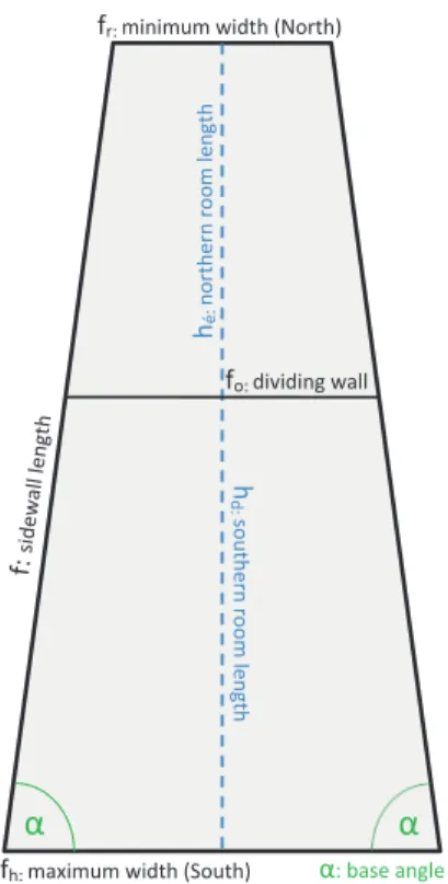 Fig.  5.  The  main  parameters  of  a Lengyel house from Alsónyék  used in the text.