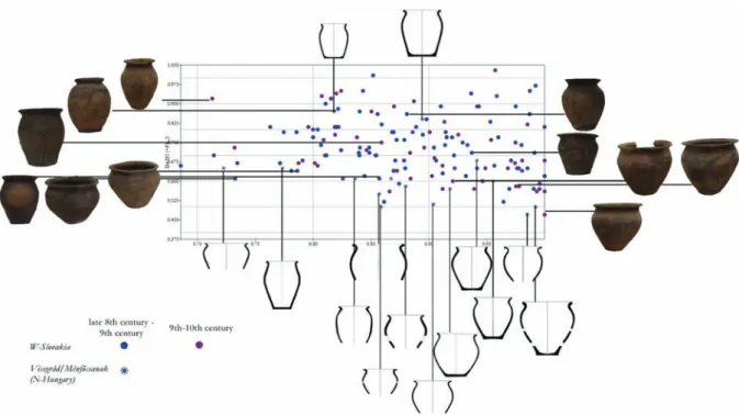 Fig. 2. Scatterplot matrice on metrical data of completed ceramic vessels from the region of N-Hun- N-Hun-gary and SW-Slovakia (late 8 th –9 th  century and 9 th –10 th  century horizon).