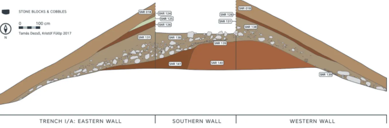 Fig. 3. The eastern, southern, and western section walls of Trench I/A after the 2017 season.