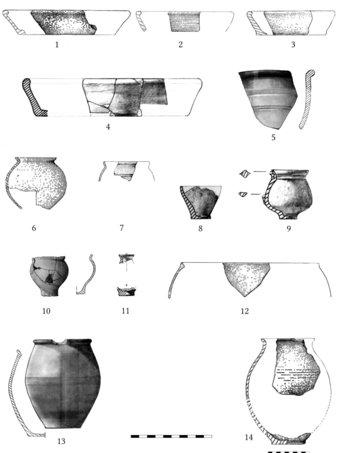 Abb. 8. Rohfarbige Keramik: 1. Grab 146 (Kat. 83), 2. Grab 146 (Kat. 85), Grab 146 (Kat