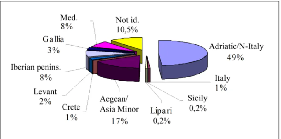 Fig. 1c. Places of origins of imported amphorae in Pannonia in the first period.