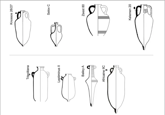 Fig. 2b. Amphora types in Pannonia in the second period: amphorae produced on the Black Sea coast and in North Africa (drawings: http://archaeologydataservice.ac.uk/archives/view/amphora_ahrb_2005 and Kelemen 1990).