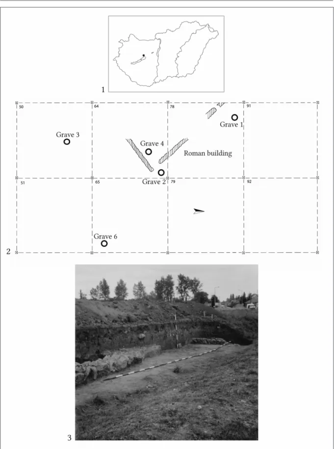Fig. 1. 1. The site in relation to Lake Balaton. 2. Summary plan of the cemetery. 3. Detail of an excavation square with the houses of Balatonfűzfő in the background (Photo: Sylvia K