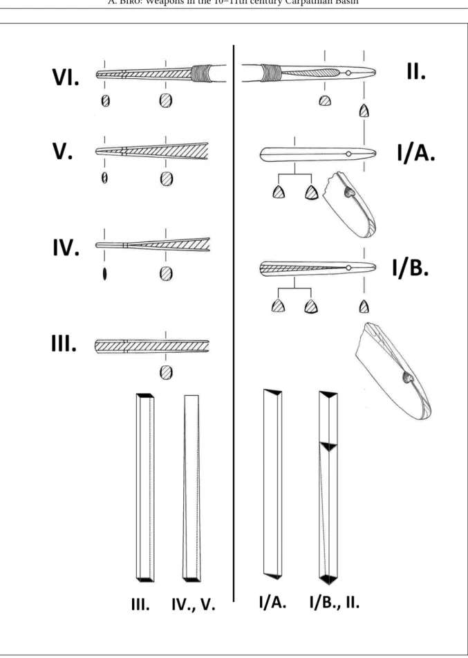 Fig. 12. Confirmed bow tip construction types in the Carpathian Basin, 9–11th century AD  (drawing by M