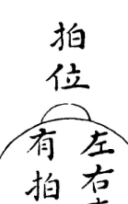 2. diagram: a qi 起 írásjegy az ellenfél akciójának a kezdetét jelöli, a dang ezt követően  valósítható meg