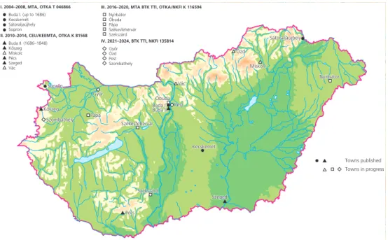 Figure 2 Hungarian Atlas of Historic Towns, atlases by project phases. 