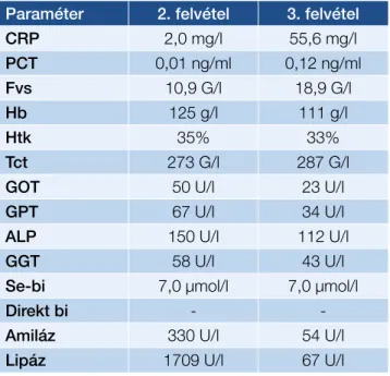 2. táblázat: A második és harmadik hospitali- hospitali-zációnál felvételkor készült laboratóriumi  vizsgálatok összegzése: a második észlelésnél  akut pancreatitis igazolódott cholangitisre utaló  gyulladásos eltérések nélkül, míg a harmadik  megjelenésné