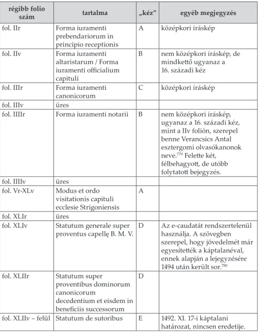 13. táblázat: a legkorábbi kötet tartalma 779,780 régibb folio 