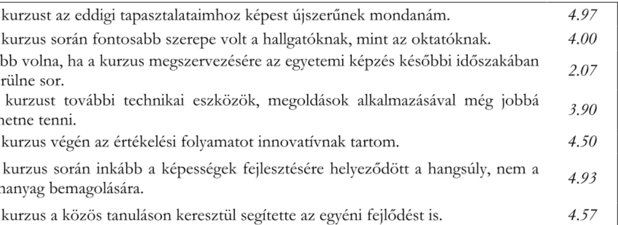 2. ábra: A pilot kurzus főbb képzési célirányainak érvényesülését jelző válaszok átlagértékei