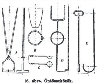 11. kép: Öntéshez használt szerszámok. (Clementis 1913. V. 