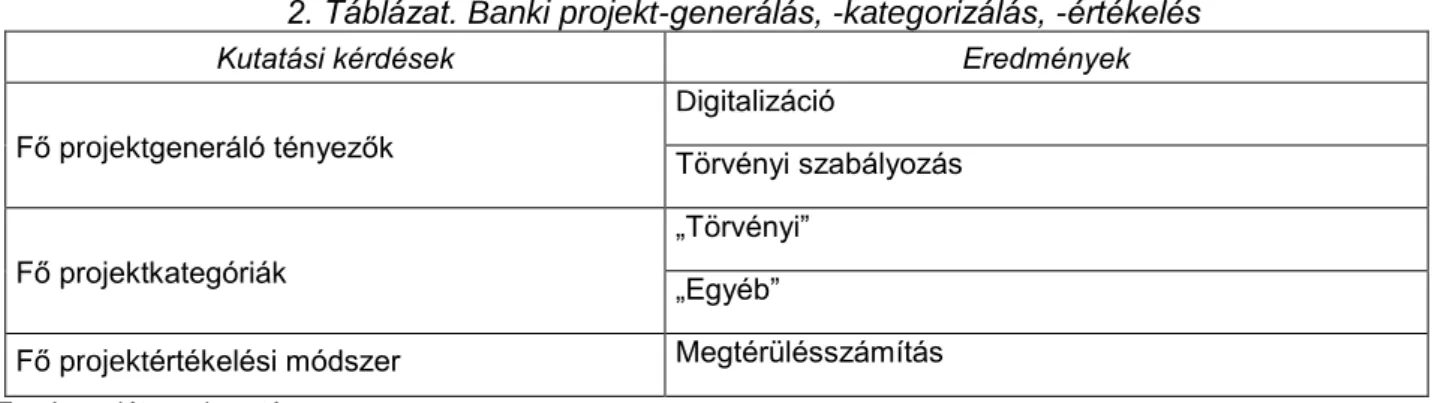 2. Táblázat. Banki projekt-generálás, -kategorizálás, -értékelés  