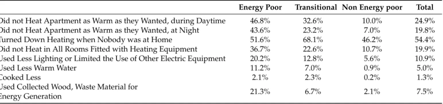 Table A2. Aspects of the use by clusters. Compiled by the authors.