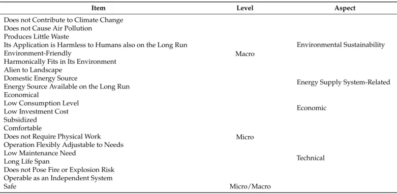 Table 2. Mindsets on heating energy generation methods—items used in the pairwise comparison.