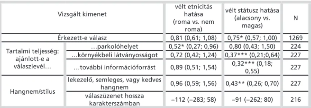 3. táblázat: Az etnicitás és a státusz hatása a vizsgált kimenetekre Vizsgált kimenet vélt etnicitás hatása (roma vs