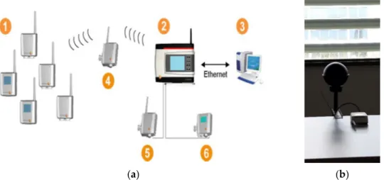 Figure 1. The Testo Saveris measurement system [20]. (a) Testo Saveris base system (b) globe sen- sen-sorWith this measurement system, ambient or process data for temperature and humidity in sealed  rooms and/or during transportation is measured and record
