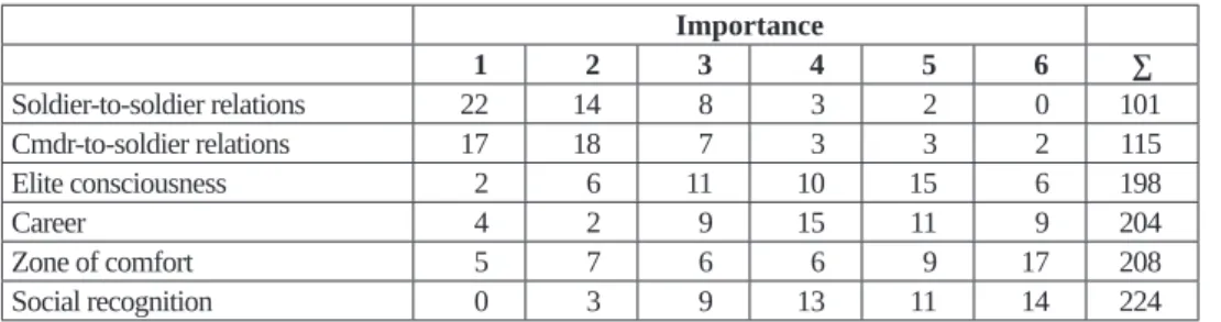 Table   2  shows  the  result  of  the   2018  questionnaire  in  the  same  manner  and  Table   3 compares the results of the two surveys.
