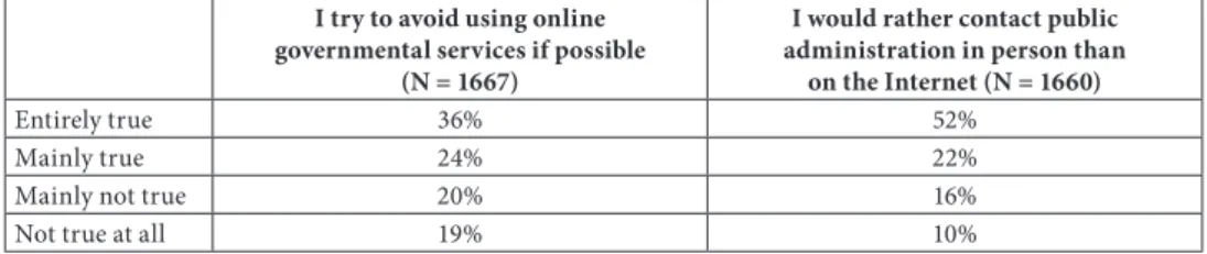 Figure  6 • The avoidance of e-government services and factor scores of internet use and PA  knowledge, N =  1603 (Source: Good State Public Administration Opinion Survey  2017.)