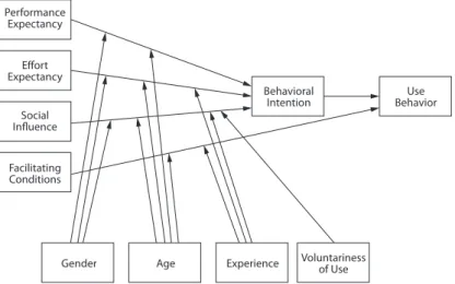 Figure  1 • The UTAUT research model (Source: Venkatesh et al.  2003.)