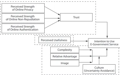 Figure  3 • Theoretical framework used by Lean et al. (Source: Lean et al.  2009.)