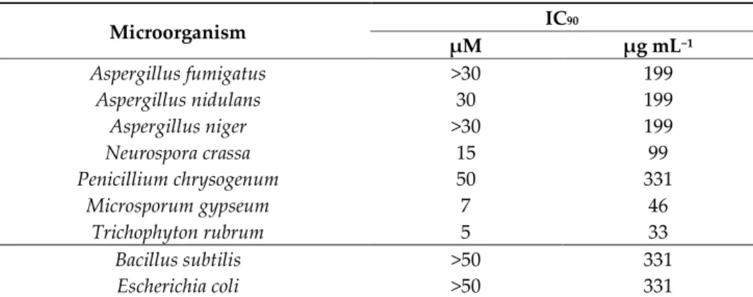 Table 3. PAFC inhibitory concentrations that reduce the growth of microorganisms by ≥90% (IC 90 )  $ 