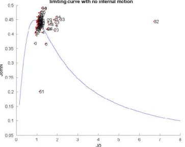 Figure 4. Reduced spectral density mapping of NH mobilities in PAFC (298 K). The limiting con- con-tinuous curve represents the absence of internal motion, as calculated by τ c  = 3.14 ns global  corre-lation time