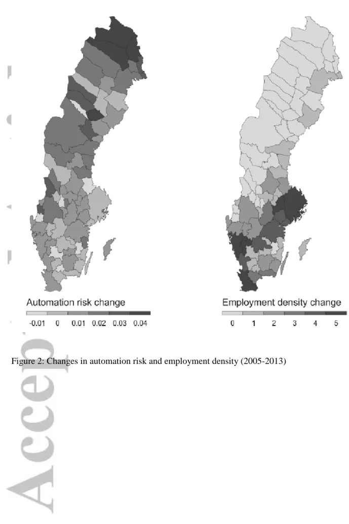 Figure 2: Changes in automation risk and employment density (2005-2013) 