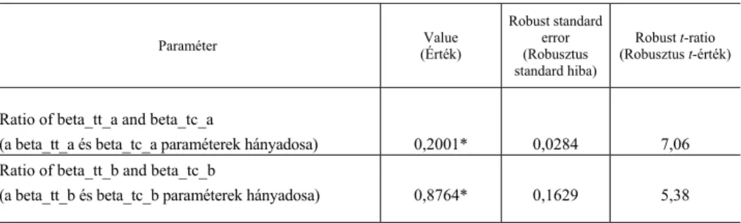 A 6. ábra példájában arra a kérdésre szeretnénk választ kapni, hogy az utazási  idő változása hogyan hat az a és a b osztály válaszadóinak fizetési hajlandóságára