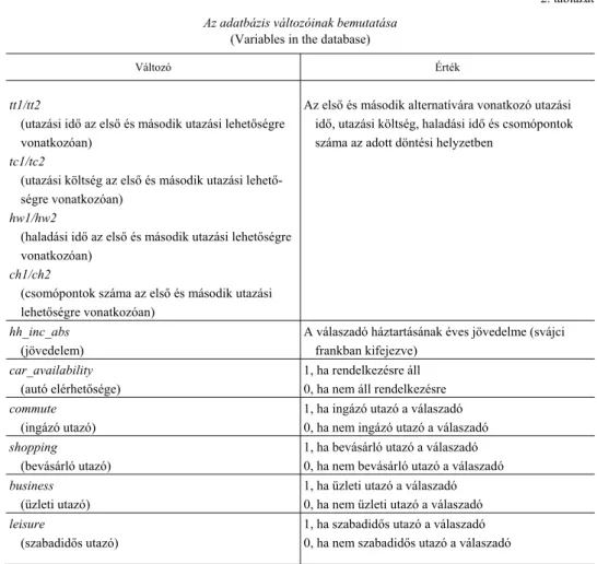 2. táblázat  Az adatbázis változóinak bemutatása 