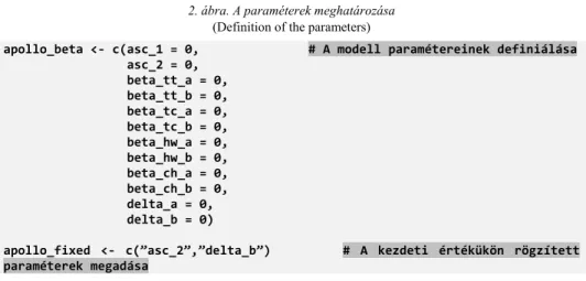 2. ábra. A paraméterek meghatározása  (Definition of the parameters) 