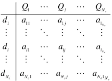 Figure A.1. The Dimensional Matrix (DM) 