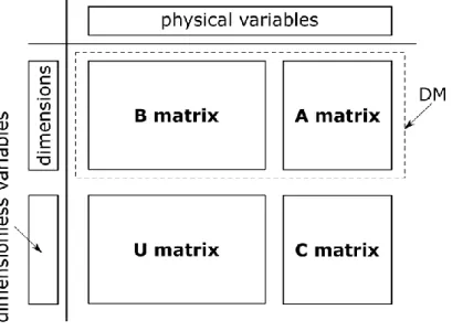 Figure A.2. The Dimensional Set (DS) [35] 