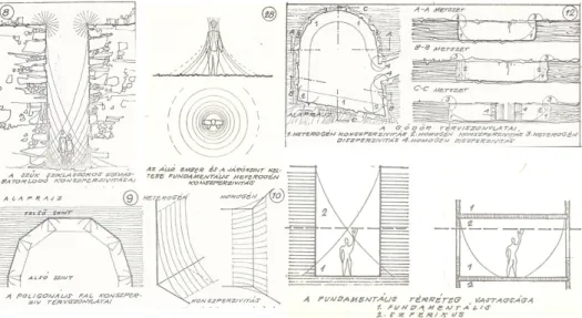 Figure 2. The illustrations of the natural spatial relations from the doctoral dissertation of Hajnóczi   for the membership of the Hungarian Academy of Sciences from 1977