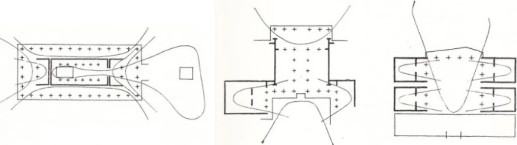 Figure 1. The illustrations of the U-shape space opened up on one side from the article of   Hajnóczi from 1961