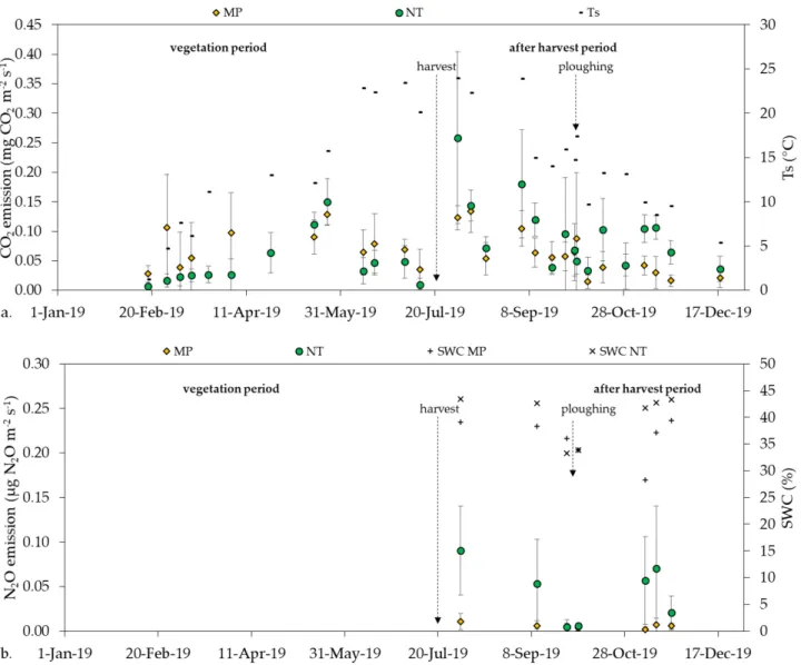 Table 9. Soil chemical parameters of the laboratory experiments. 