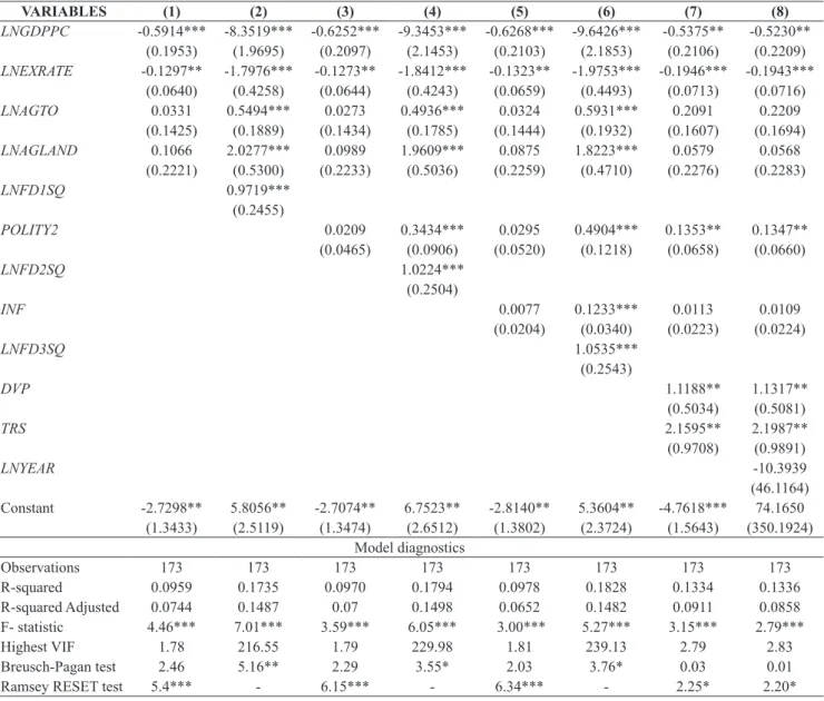 Table 3: Estimation results.