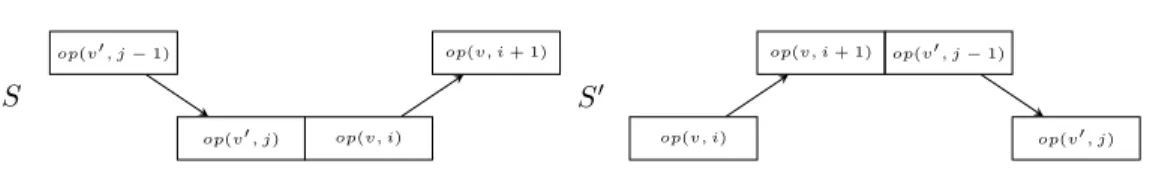 Figure 7: Example for Swap and Propagate, the operations in same line require the same resource