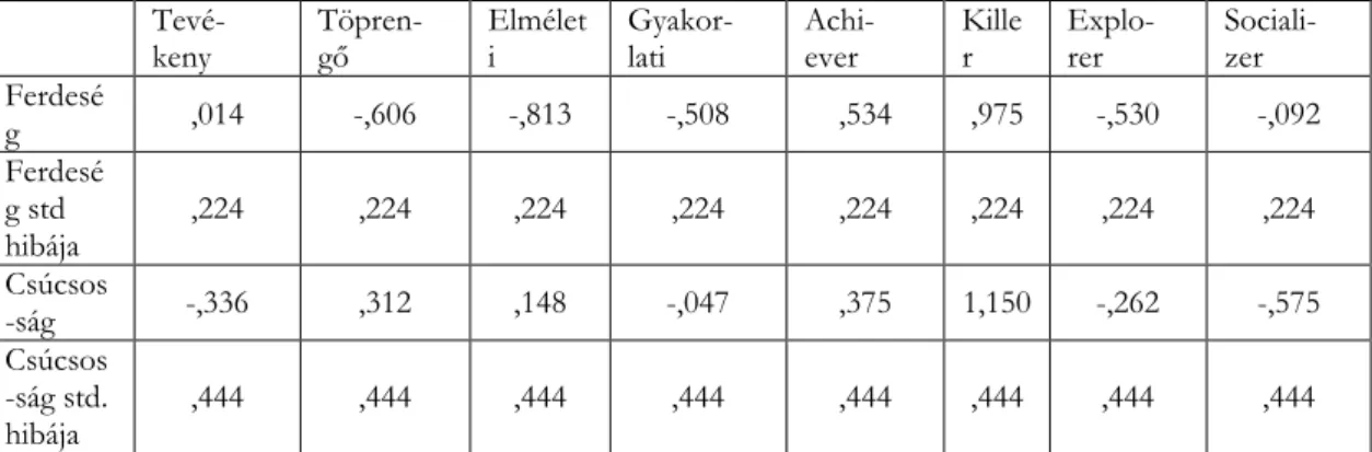 3. táblázat Korrelációs együtthatók értelmezése a kapcsolat erőssége szerint jelen tanulmányon belül