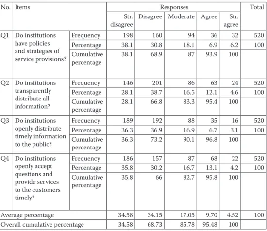 Table  2. Transparent and open governance