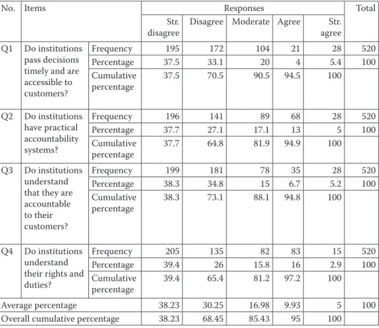 Table  3. Governance that is accountable