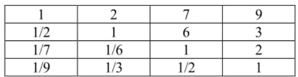 TABLE 1. An Example for Pareto Non-Optimality.