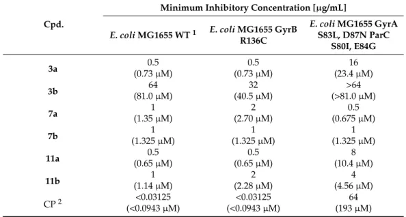 Table 4. Minimum inhibitory concentrations of these new hybrid compounds against the three indicated E