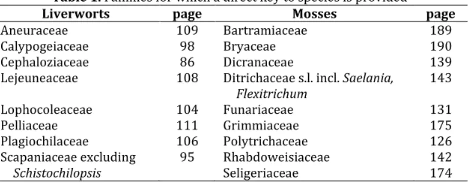 Table 1. Families for which a direct key to species is provided 