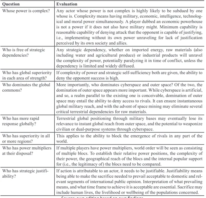 Table 2.  Research Questions for the Analysis of Holistic Power and their Proposed Evaluation