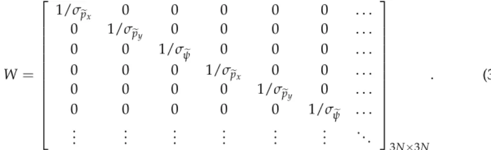 Figure 13. Errors with various w