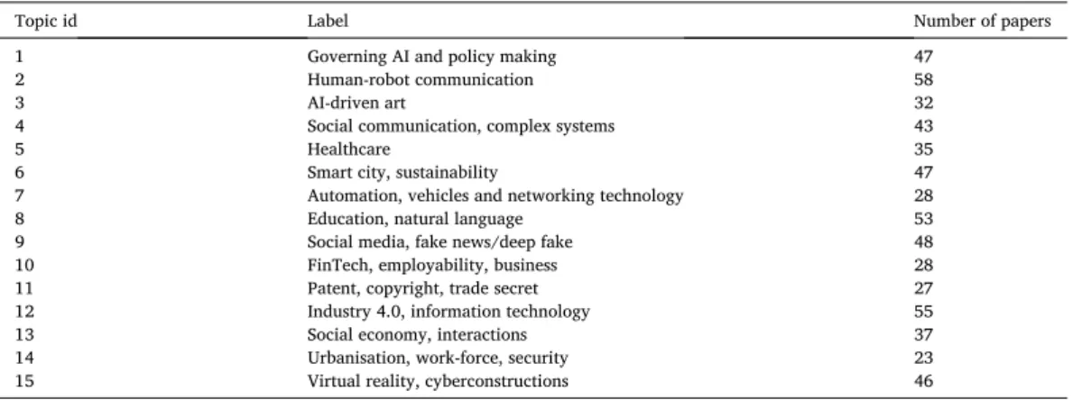 Fig. 3. Network of terms based on co-occurrence within same sentence (considering the entire corpus)